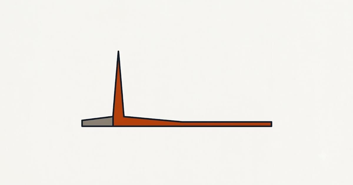 Starting surge against running load