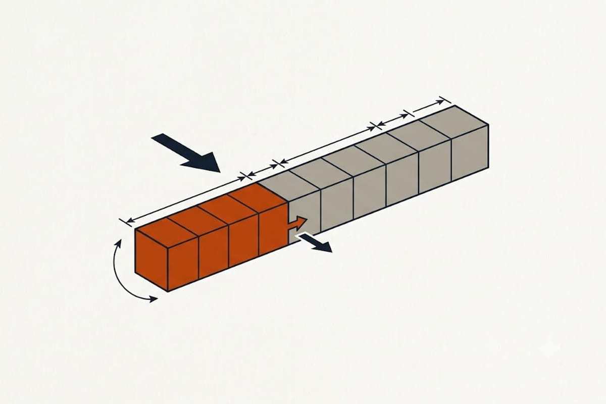 The components of an installed price
